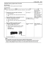 Preview for 987 page of Suzuki 2006 SX4 Service Manual