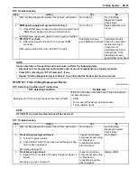 Preview for 993 page of Suzuki 2006 SX4 Service Manual