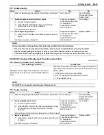 Preview for 995 page of Suzuki 2006 SX4 Service Manual