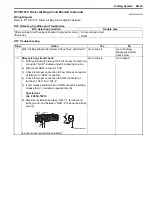 Preview for 1001 page of Suzuki 2006 SX4 Service Manual