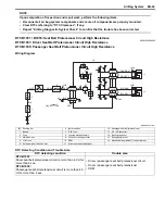 Preview for 1013 page of Suzuki 2006 SX4 Service Manual