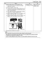 Preview for 1015 page of Suzuki 2006 SX4 Service Manual