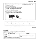 Preview for 1017 page of Suzuki 2006 SX4 Service Manual