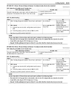 Preview for 1031 page of Suzuki 2006 SX4 Service Manual