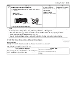 Preview for 1033 page of Suzuki 2006 SX4 Service Manual