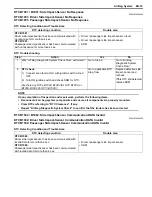 Preview for 1035 page of Suzuki 2006 SX4 Service Manual