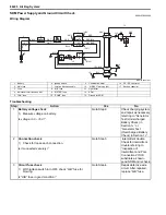 Preview for 1050 page of Suzuki 2006 SX4 Service Manual