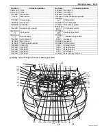 Preview for 1107 page of Suzuki 2006 SX4 Service Manual