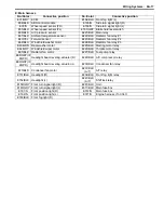 Preview for 1109 page of Suzuki 2006 SX4 Service Manual