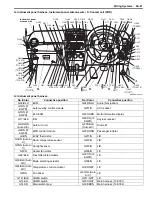 Preview for 1113 page of Suzuki 2006 SX4 Service Manual