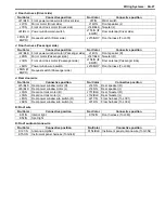 Preview for 1119 page of Suzuki 2006 SX4 Service Manual