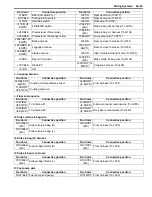 Preview for 1121 page of Suzuki 2006 SX4 Service Manual