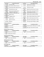 Preview for 1123 page of Suzuki 2006 SX4 Service Manual