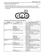 Preview for 1253 page of Suzuki 2006 SX4 Service Manual