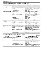 Preview for 1254 page of Suzuki 2006 SX4 Service Manual