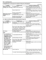 Preview for 1256 page of Suzuki 2006 SX4 Service Manual