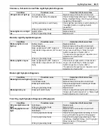 Preview for 1257 page of Suzuki 2006 SX4 Service Manual