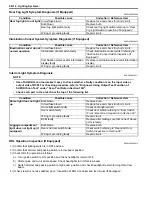 Preview for 1258 page of Suzuki 2006 SX4 Service Manual