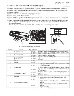 Preview for 1259 page of Suzuki 2006 SX4 Service Manual