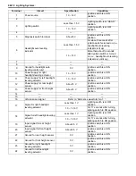 Preview for 1262 page of Suzuki 2006 SX4 Service Manual