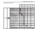 Preview for 1281 page of Suzuki 2006 SX4 Service Manual