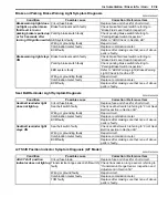 Preview for 1287 page of Suzuki 2006 SX4 Service Manual