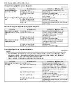 Preview for 1288 page of Suzuki 2006 SX4 Service Manual