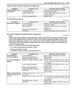 Preview for 1289 page of Suzuki 2006 SX4 Service Manual