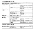 Preview for 1290 page of Suzuki 2006 SX4 Service Manual