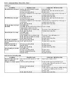 Preview for 1292 page of Suzuki 2006 SX4 Service Manual