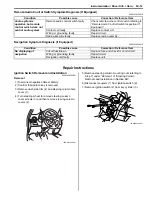 Preview for 1293 page of Suzuki 2006 SX4 Service Manual