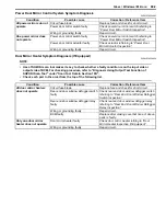 Preview for 1315 page of Suzuki 2006 SX4 Service Manual