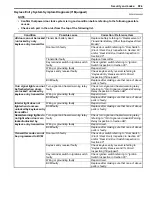 Preview for 1337 page of Suzuki 2006 SX4 Service Manual