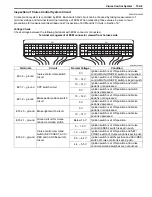 Preview for 1397 page of Suzuki 2006 SX4 Service Manual