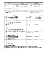 Preview for 1407 page of Suzuki 2006 SX4 Service Manual