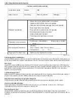 Preview for 1408 page of Suzuki 2006 SX4 Service Manual