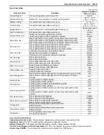 Preview for 1409 page of Suzuki 2006 SX4 Service Manual