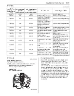 Preview for 1411 page of Suzuki 2006 SX4 Service Manual