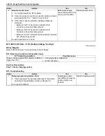 Preview for 1414 page of Suzuki 2006 SX4 Service Manual