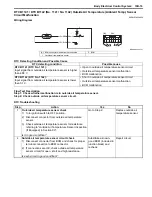 Preview for 1415 page of Suzuki 2006 SX4 Service Manual