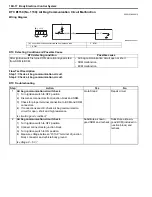 Preview for 1416 page of Suzuki 2006 SX4 Service Manual