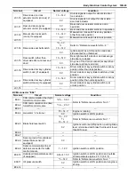 Preview for 1419 page of Suzuki 2006 SX4 Service Manual