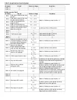 Preview for 1420 page of Suzuki 2006 SX4 Service Manual