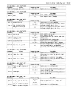 Preview for 1421 page of Suzuki 2006 SX4 Service Manual