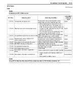 Preview for 1431 page of Suzuki 2006 SX4 Service Manual