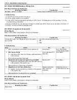 Preview for 1438 page of Suzuki 2006 SX4 Service Manual