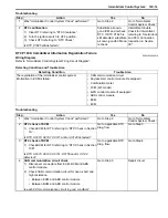 Preview for 1439 page of Suzuki 2006 SX4 Service Manual