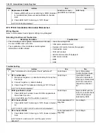 Preview for 1440 page of Suzuki 2006 SX4 Service Manual