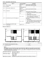 Preview for 1442 page of Suzuki 2006 SX4 Service Manual