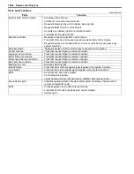 Preview for 1446 page of Suzuki 2006 SX4 Service Manual